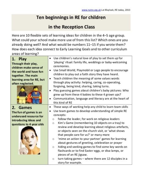 10 beginnings for RE in the Reception Class pdf