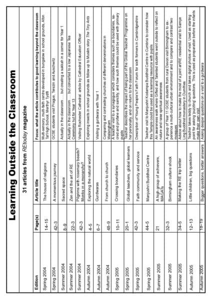 3. Learning Outside the Classroom pdf