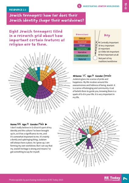 IW01 Jewish pp7 9 2 1 S pdf