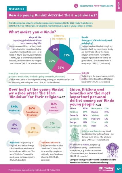 IW3 Hindu 2 1 p5 S pdf