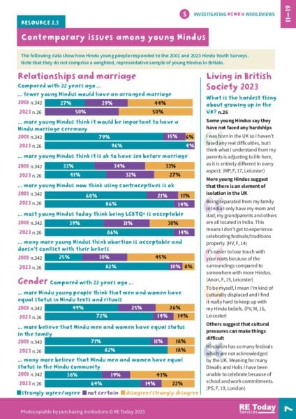 IW3 Hindu 2 3 p7 S pdf