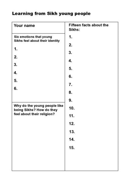 2. Being Sikh in Britain Today pdf