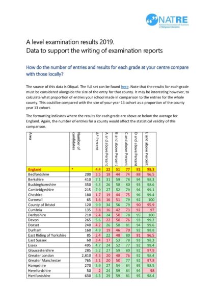 A level results 2019 comparative data final pdf