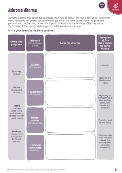 Ashrama dharma sheet pdf