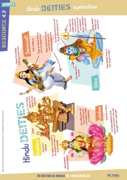 4 3 Hindu deities annotated poster 1 pdf