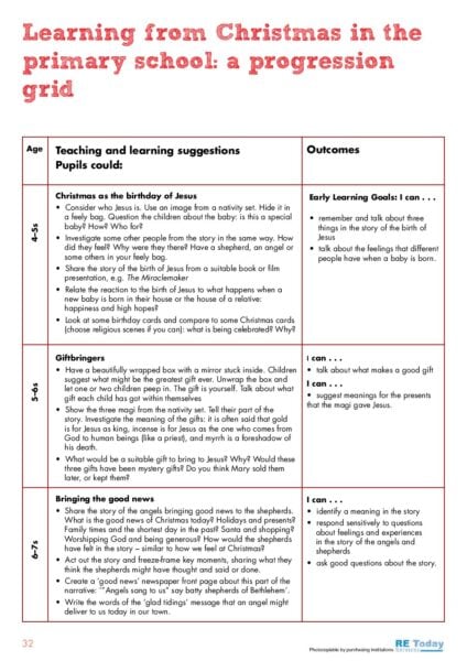 Christmas progression From RE Ideas Christmas p32 33 pdf