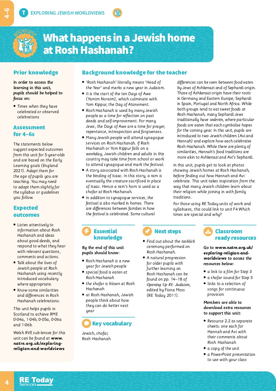 ERW1 What happens at Rosh Hashanah S pdf