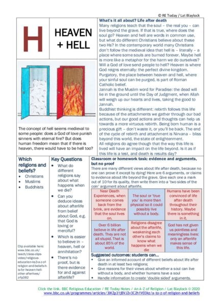 F3 11 14 RE Today and NATRE home learning mem A Z of Religion H is for Heaven and Hell pdf