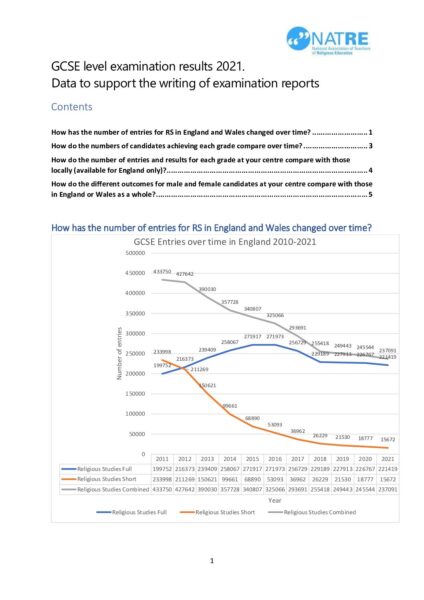 GCSE level results 2021 comparative data draft 2 pdf