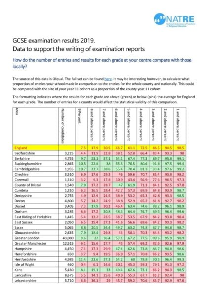 GCSE results 2019 comparative data final pdf