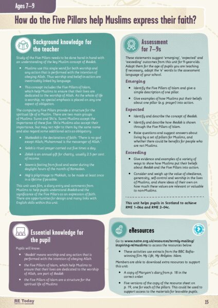 How do the Five Pillars help Muslims express their faith pp. 15 19 pdf