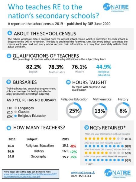INFOGRAPHIC SWF 2019 pdf