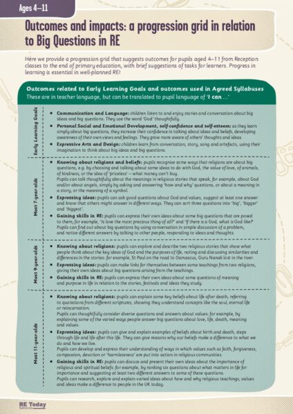 IRE9 ProgressionGrid pdf
