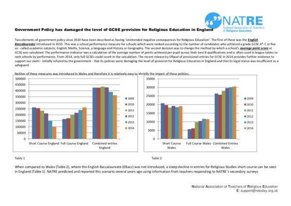 Impact of government policy on GCSE RS pdf