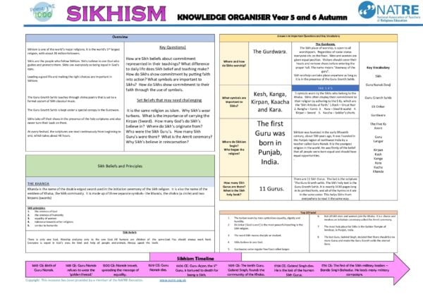 Knowledge Organiser Y5 and Y6 Sikhism NATRE pdf