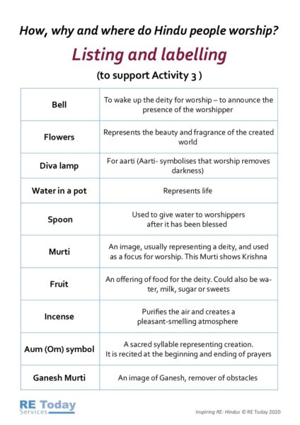 Listing and labelling pdf
