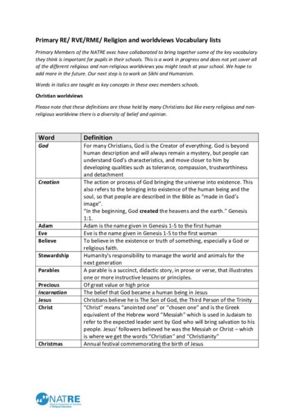 NATRE Exec Primary vocabulary list pdf