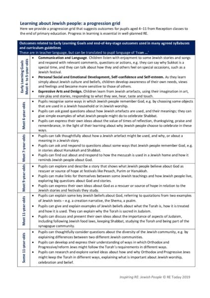 Progression Grid IRE Jewish People pdf