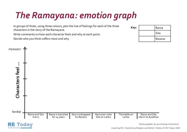 Ramayana Emotion graph pdf