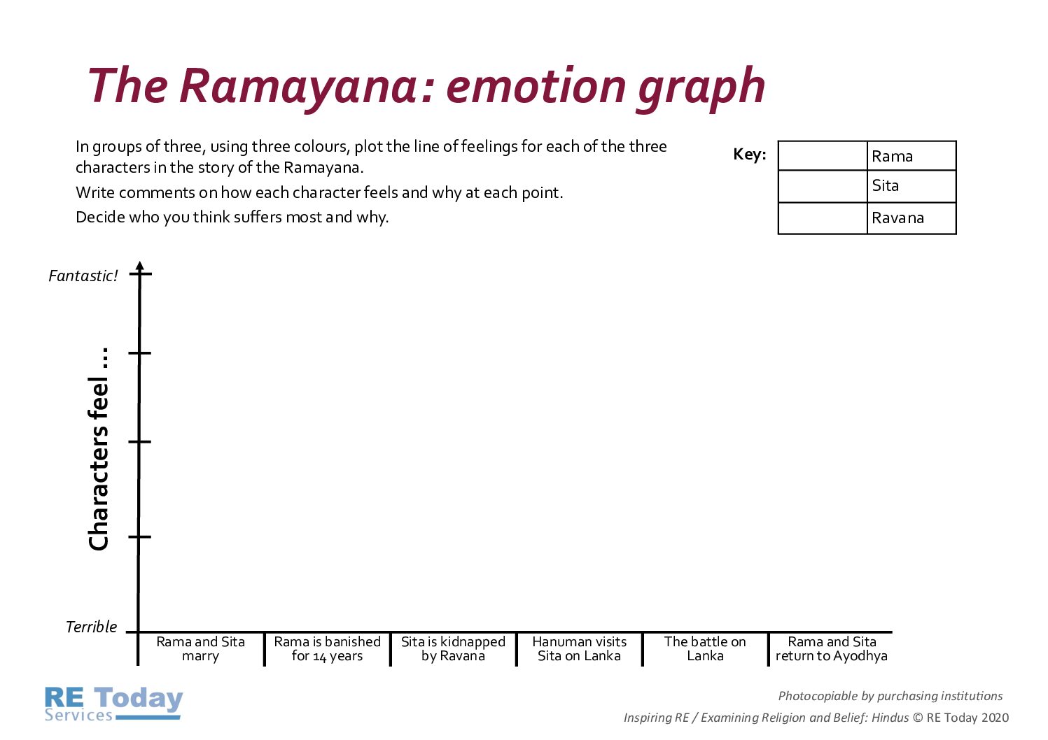 Ramayana Emotion graph pdf