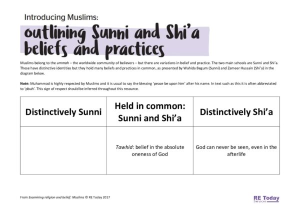 pp. 4 5 Introducing Muslims Sunni and Shia pdf