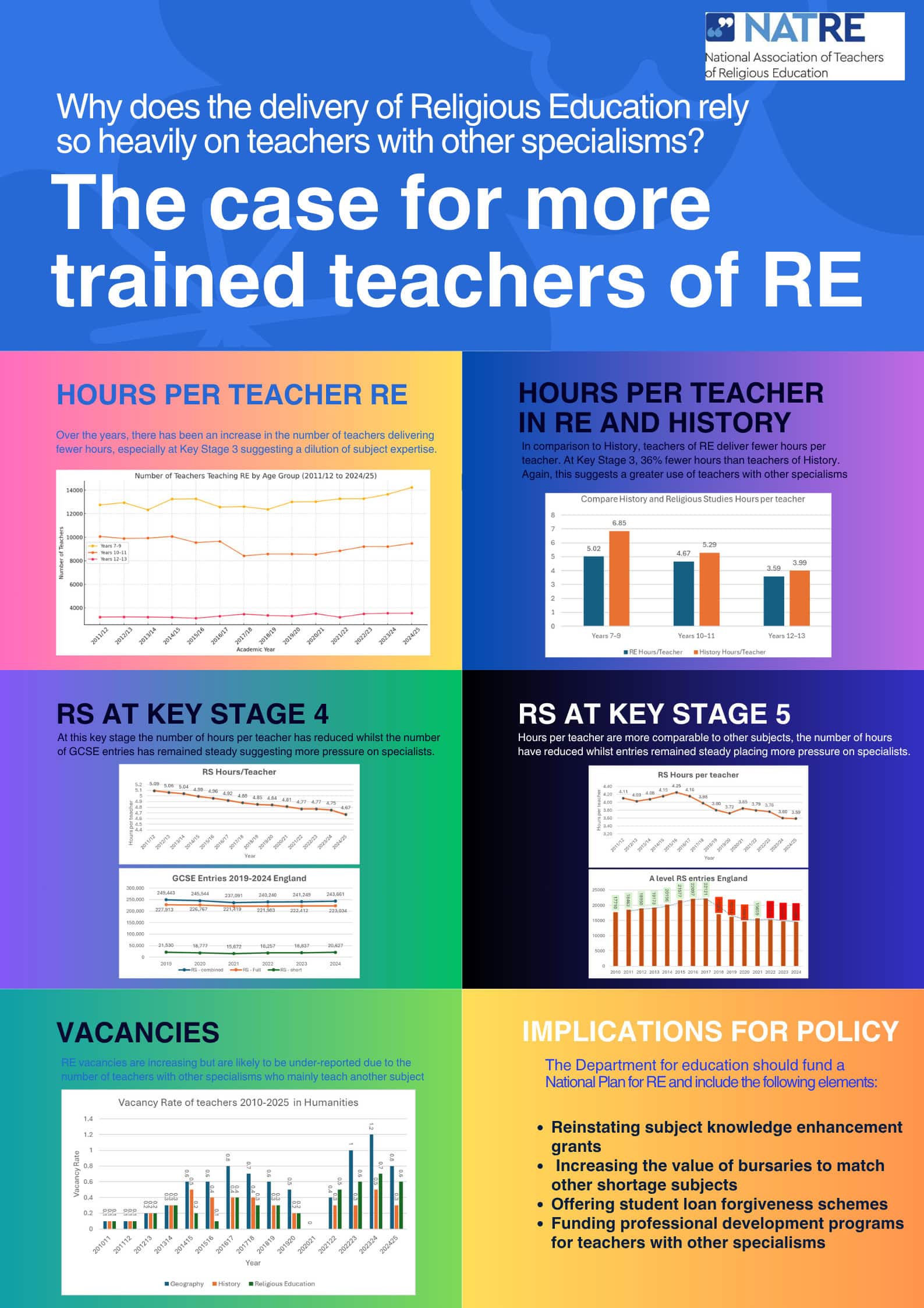School Workforce Infographic Complete 2024