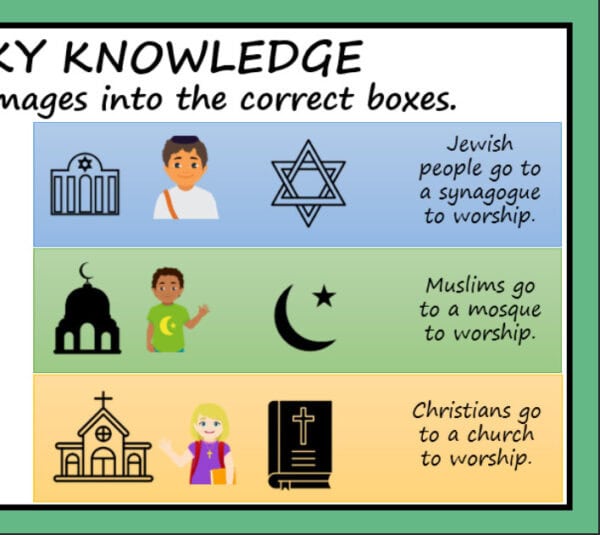 What makes some places special to believers?