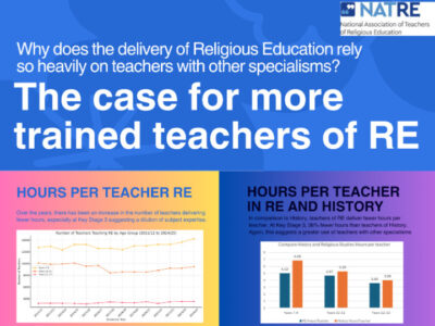 Teacher Statistics