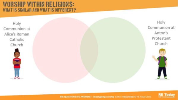 BQBA4 Worship within religions similar or different