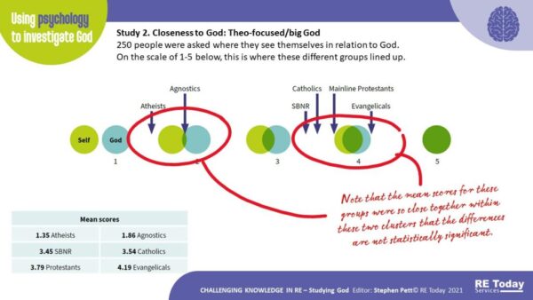 CKRE01 Psychology PPT single slide