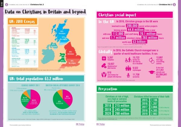 ERB9 Data on Christians in UK and beyond 1 pdf