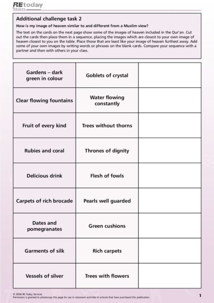 Engaging imagination and expressing ideas task 2 pdf