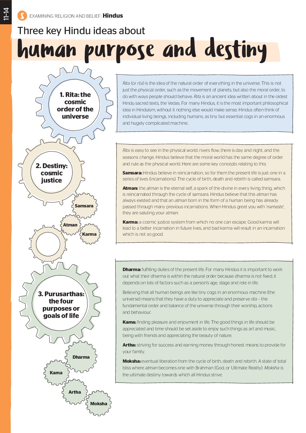 Human purpose and destiny 3 key Hindu ideas pdf