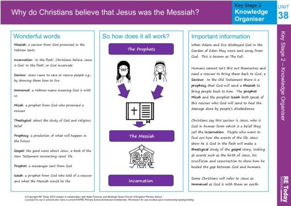 KO U38 Y6 Why do Christians believe that Jesus was the Messiah pdf