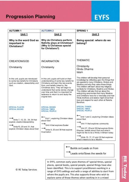 LTP EYFS Progression pdf