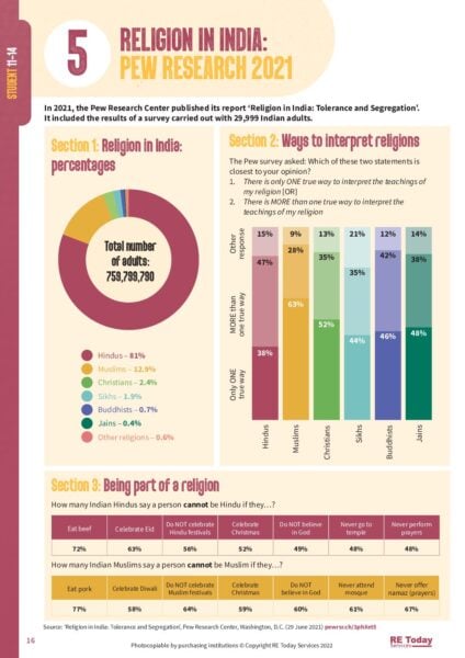 Religion in India infographics pp16 17 CKRE4 S pdf