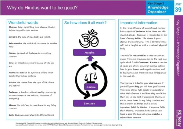 Why do Hindus want to be good Knoweldge organiser pdf