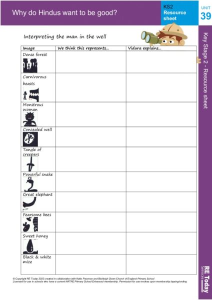 Why do Hindus want to be good Resource sheet 1 pdf