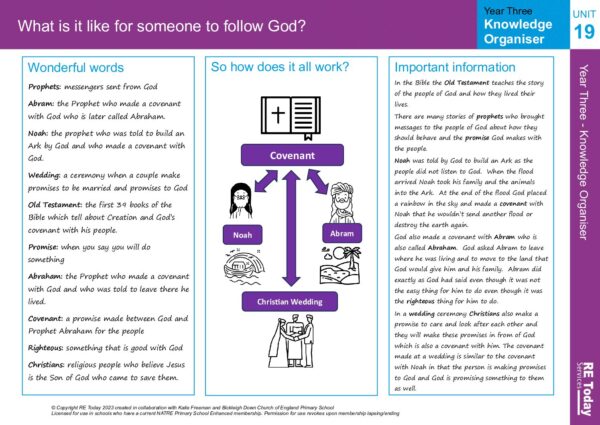 Y3 KO19 What is it like for someone to follow God pdf