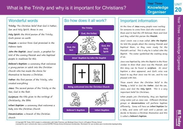 Y3 KO20 What is the trinity and why is it important for Christians pdf