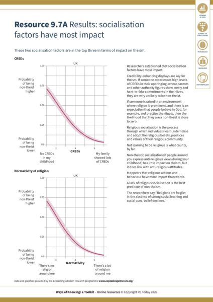 9 7A Socialisation factors WaysofKnowing secondary S pdf