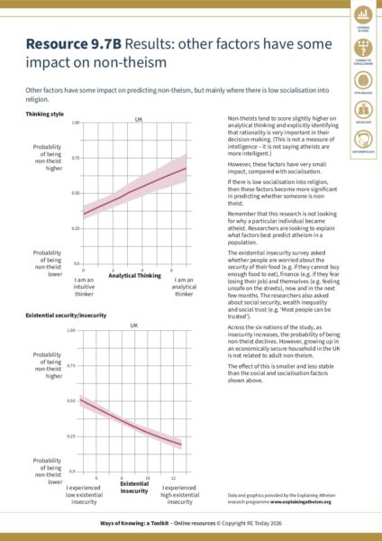 9 7B Other factors nontheism WaysofKnowing secondary S pdf