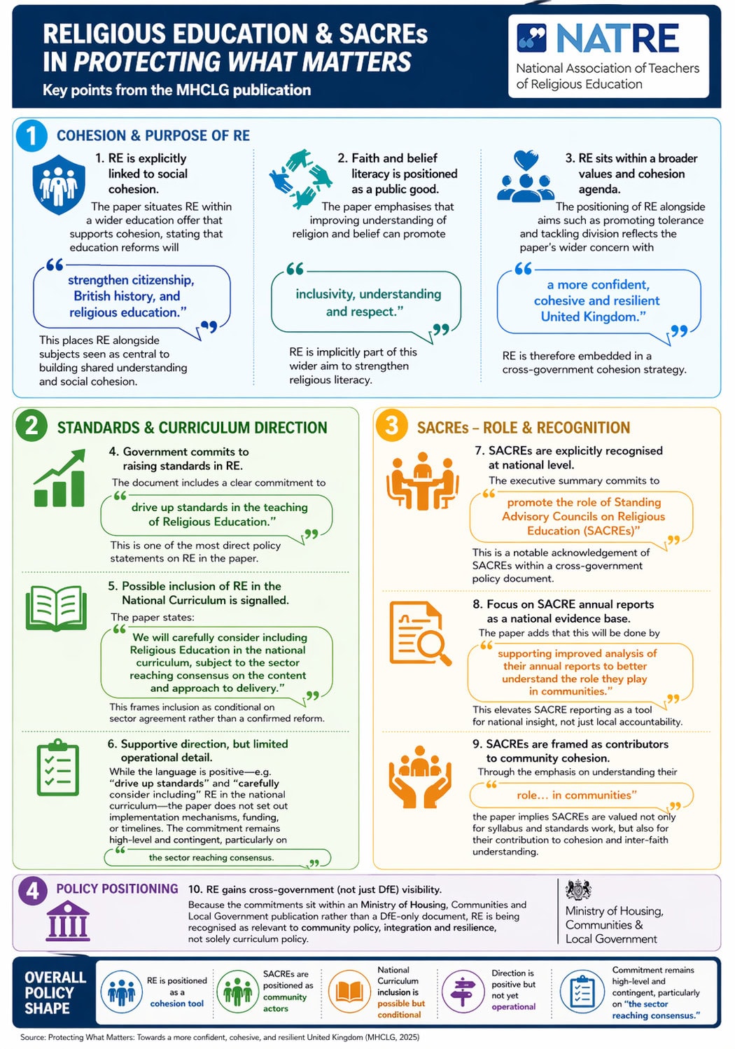 Infographic For Protecting What Matters 090326