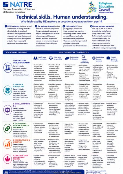 Technical Skills, Human Understanding Exemplar Table