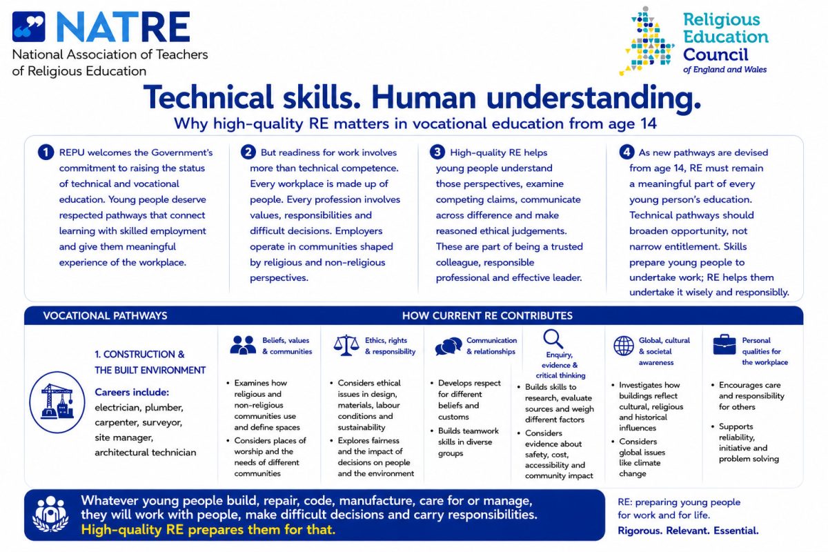 Vocational Pathways Media Card Construction