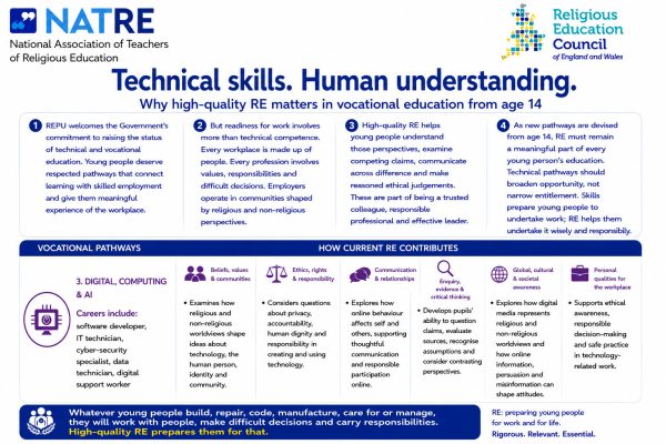 Vocational Pathways Media Card Digital