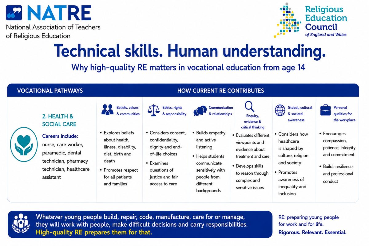 Vocational Pathways Media Card Health