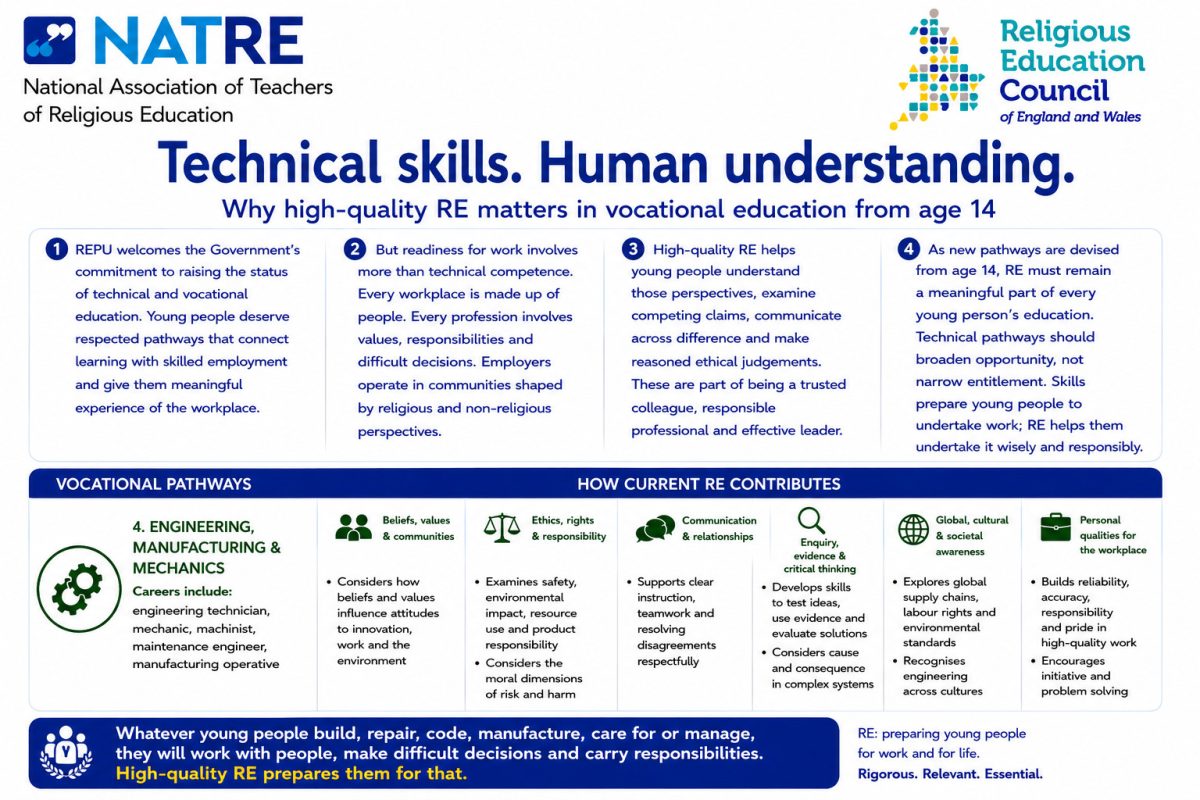 Vocational Pathways Media Card Engineering