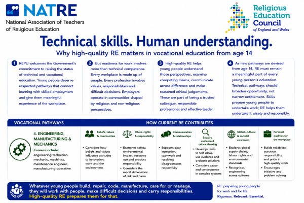 Vocational Pathways Media Card Engineering