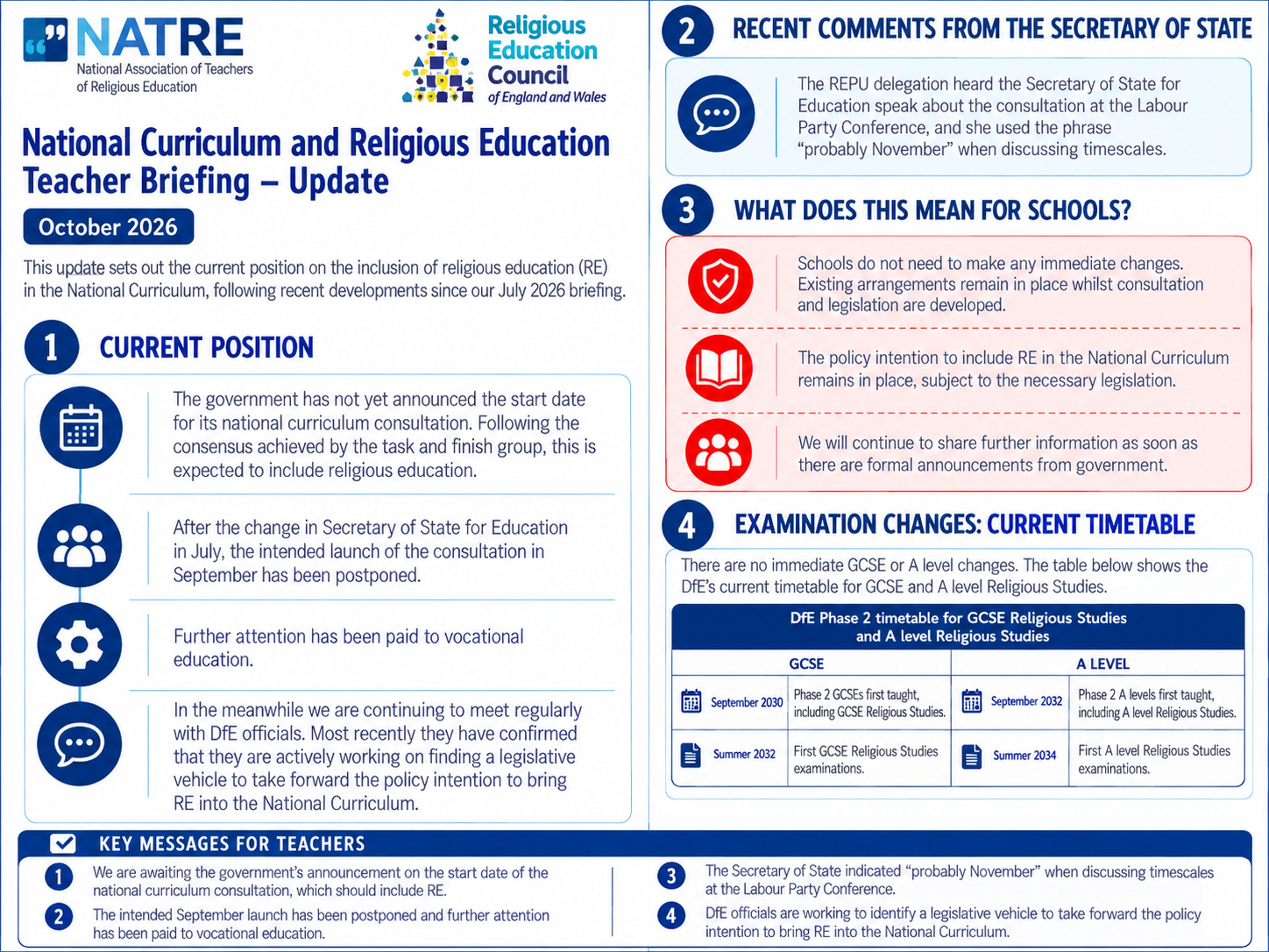 Natre News Item Ncre Update Oct 2026